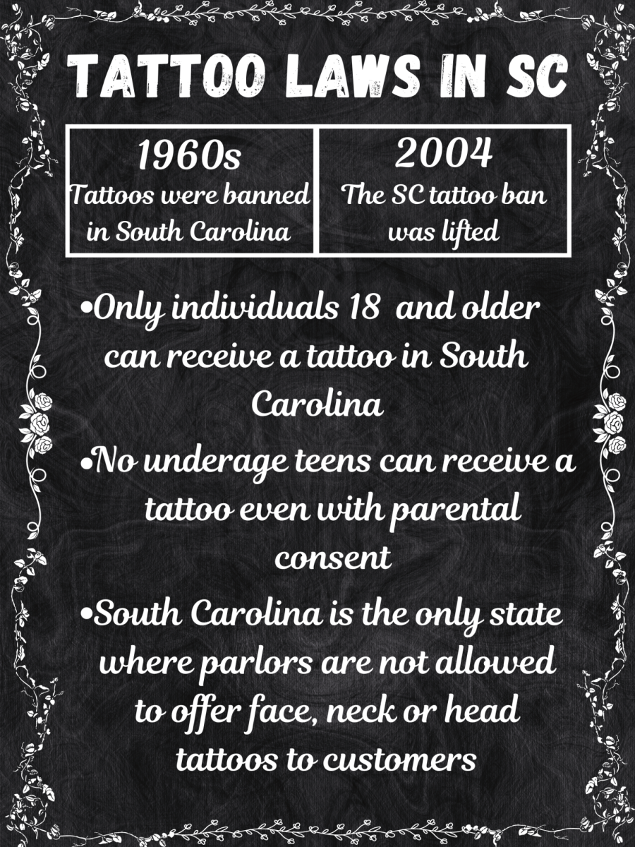 Infographic+explaining+the+SC+tattoo+laws.